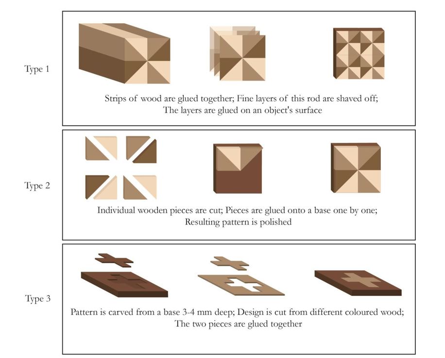 Khatam: A Geometria da Paciência na Marchetaria Persa