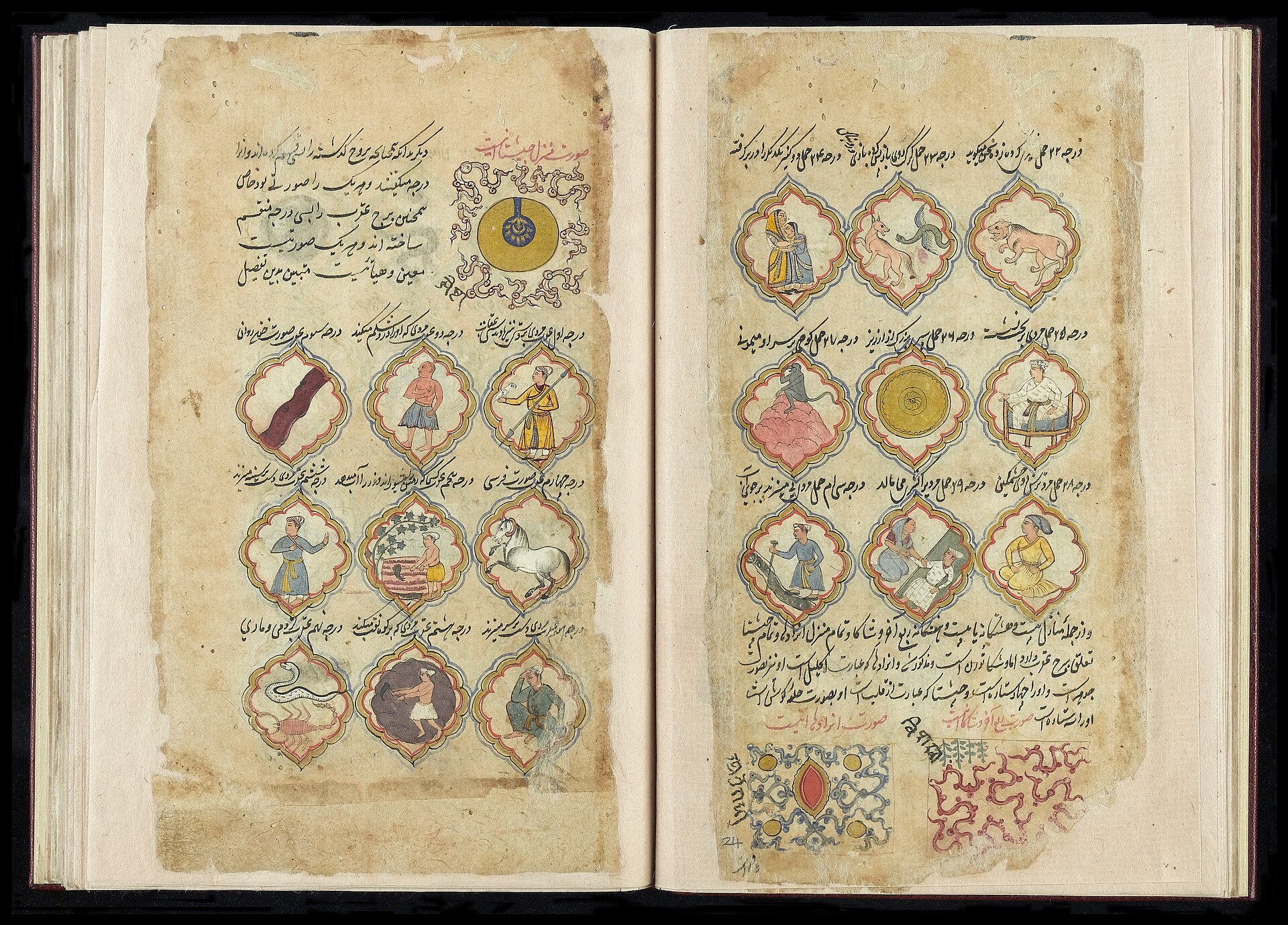 Persian Miniature Paintings Asian Collection Keywords: Zodiac; Persian; Astronomy; Astrology