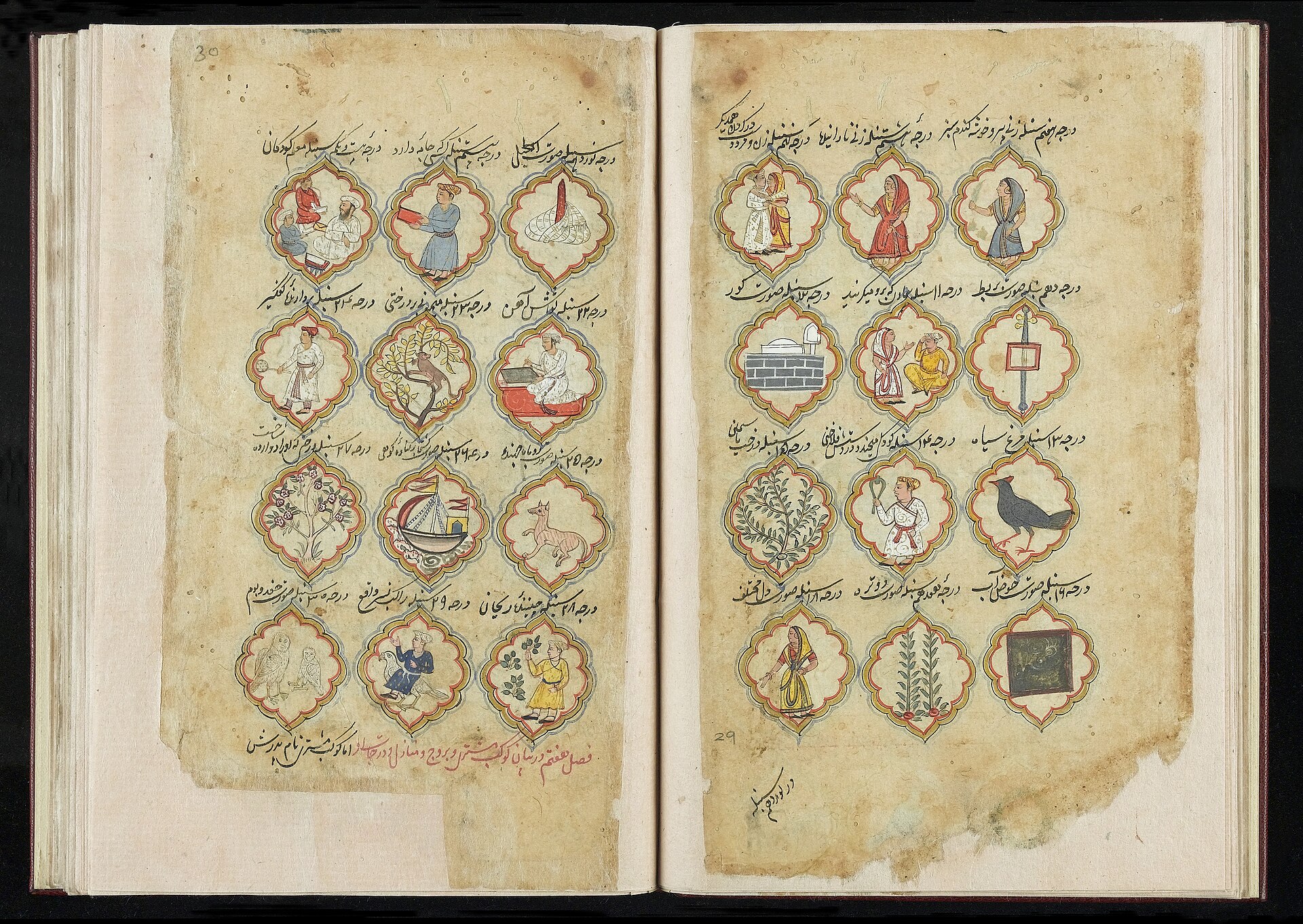 Persian Miniature Paintings Asian Collection Keywords: Zodiac; Persian; Astronomy; Astrology